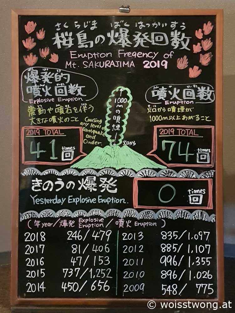Infos und Statistiken zu den Ausbrüchen des Vulkans Sakurajima, Kagoshima, Japan